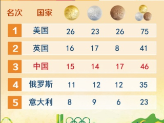 奥运荣光，2016年里约奥运会奖牌排行榜背后的故事与启示