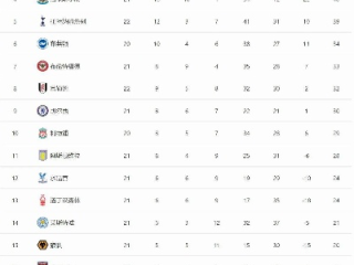 9697英超积分榜，一个时代的转折点