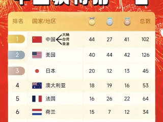中国奥运冠军总人数，从零的突破到体育强国的辉煌见证