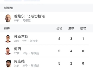 梅西年薪最高多少美元，从巴萨巅峰到迈阿密新篇章