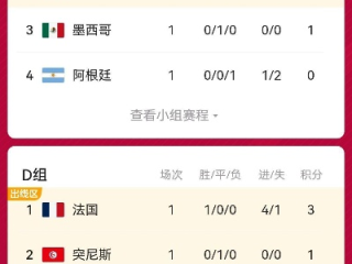 世界杯冠军小组积分榜，荣耀之路的起点与暗礁