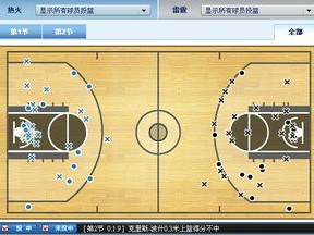 NBA篮球比赛半场休息是多长时间？规则、流程与幕后细节全解析