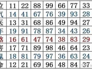 球衣号码对照表，数字背后的球场密码