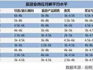 威尔士健身销售工资多少？真实薪资结构揭秘