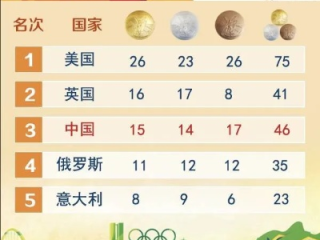 中国一共获得多少奥运会金牌，辉煌历程与数字背后的荣耀