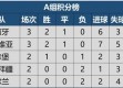 世界杯第三轮积分榜排名表，生死战后的格局重塑