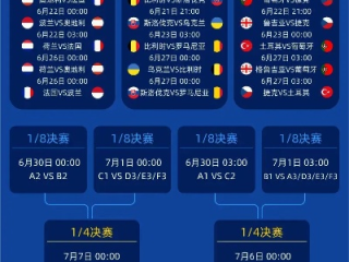 明年欧洲杯几月份开始？一文读懂赛程、看点与观赛指南