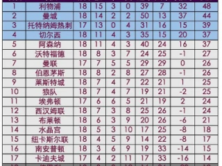 英超客场最新积分榜，豪门客场表现大洗牌，谁才是真正的客场之王？