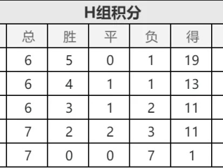 欧预赛激战正酣，最新积分表揭示各队出线形势与生死战悬念