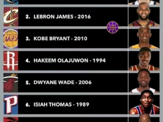 NBA 2018赛季最新排名解析，谁才是真正的个人王者？