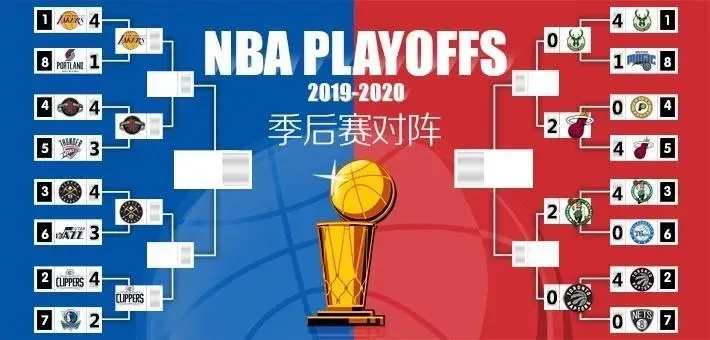NBA附加赛怎么打的？一文读懂赛制、规则与看点