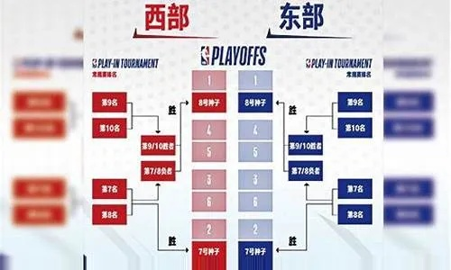 NBA附加赛怎么打的？一文读懂赛制、规则与看点