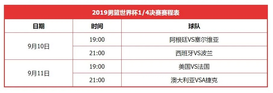 热血重燃，23年男篮世界杯预选赛赛程全面解读