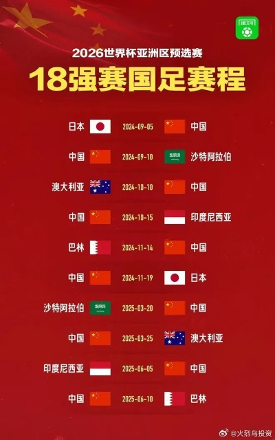 战鼓擂响!2026年男足世界杯预选赛亚洲区赛程时间表全解析 战鼓擂响!2026年男足世界杯预选赛亚洲区赛程时间表全解析