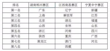 跳水团体赛比赛规则全解析,从赛制到评分,一文读懂 跳水团体赛比赛规则全解析,从赛制到评分,一文读懂