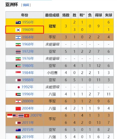 男足亚洲杯冠军次数，荣耀与梦想的距离
