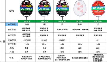 2025年羽毛球品牌排行榜前十名,你的球拍选对了吗? 2025年羽毛球品牌排行榜前十名,你的球拍选对了吗?