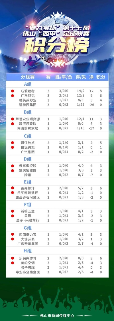 巅峰对决与双龙会，回望2018-2019赛季英超最终排名积分榜