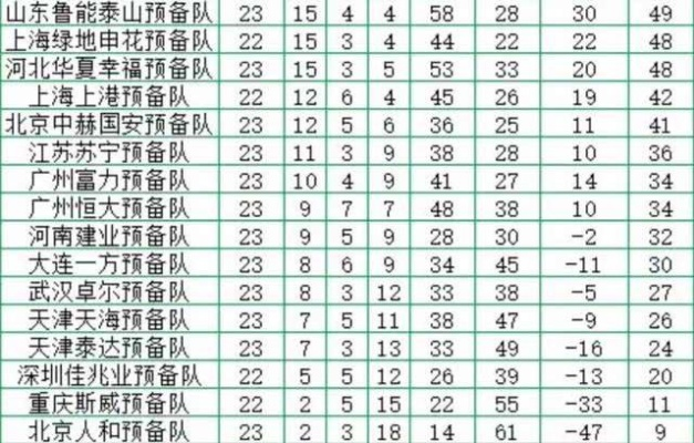 中超预备队积分榜，后备力量的竞技舞台与青训试金石