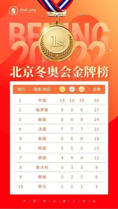 荣耀与突破，24届奥运会中国金牌榜全景回顾