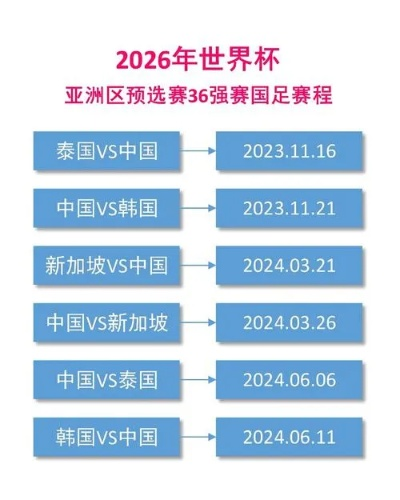 2026世界杯预选赛多久开始？亚洲区赛程全解析
