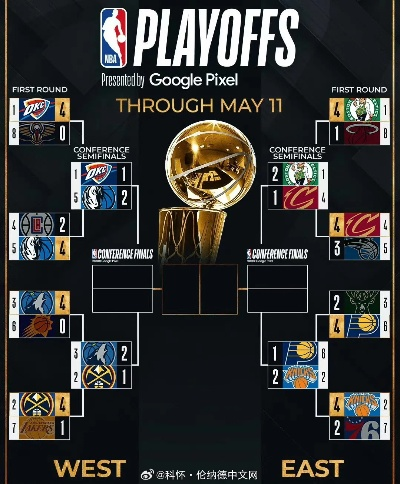 NBA季后赛前几名，通往总冠军的必经之路