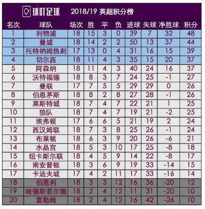 英超客场最新积分榜，豪门客场表现大洗牌，谁才是真正的客场之王？