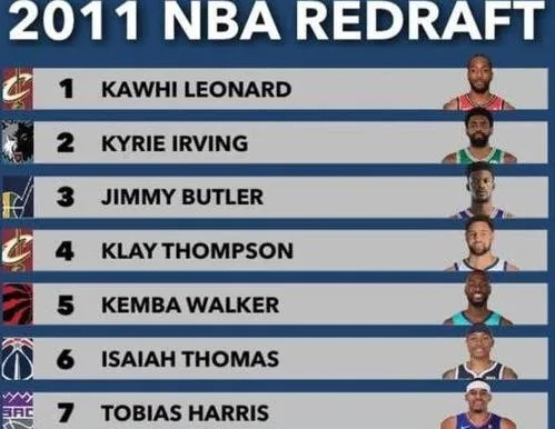 2016NBA选秀顺位排行详情一览，一代天赋盛宴的完整回顾