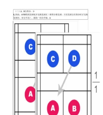 羽毛球单打与双打的场地区别,方寸之间的战术博弈 羽毛球单打与双打的场地区别,方寸之间的战术博弈
