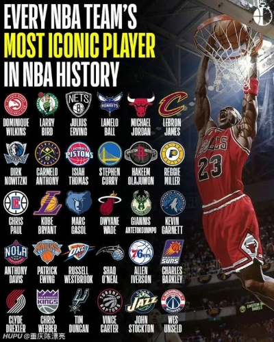 NBA有哪些著名球队，盘点联盟中那些传奇与荣耀的象征