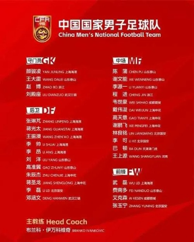 中国U17国家足球队名单揭晓，青春风暴蓄势待发，未来可期
