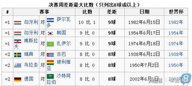 世界杯历史时间安排,从初创到现代的赛制演变 世界杯历史时间安排,从初创到现代的赛制演变