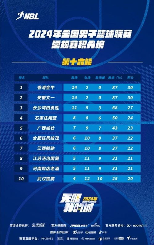 辽篮征途，2026赛季CBA辽宁队完整赛程表与看点解析