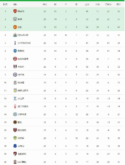 9697英超积分榜,一个时代的转折点 9697英超积分榜,一个时代的转折点