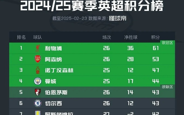 9697英超积分榜,一个时代的转折点 9697英超积分榜,一个时代的转折点