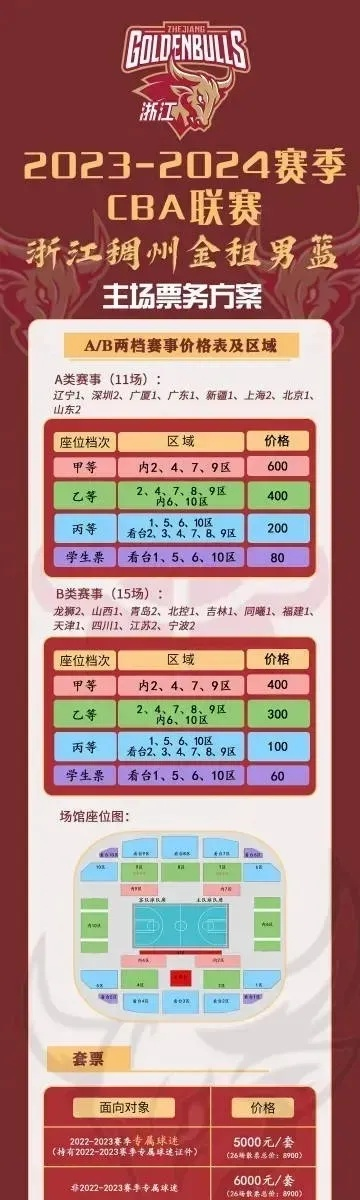 2026 CBA主场馆在哪里？一文详解最新场馆布局与赛事规划
