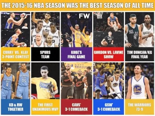 2016年NBA选秀，黄金一代的崛起与辉煌