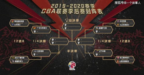 CBA季后赛数据统计，数字背后的冠军密码与战术博弈