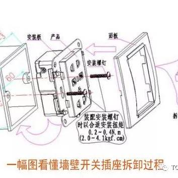公牛插座质量怎么样?深度测评告诉你答案 公牛插座质量怎么样?深度测评告诉你答案