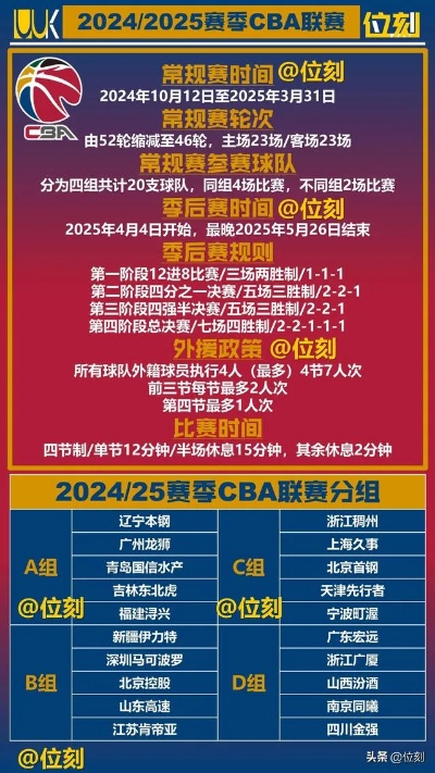 CBA总决赛打几场2026？赛制解析与看点前瞻