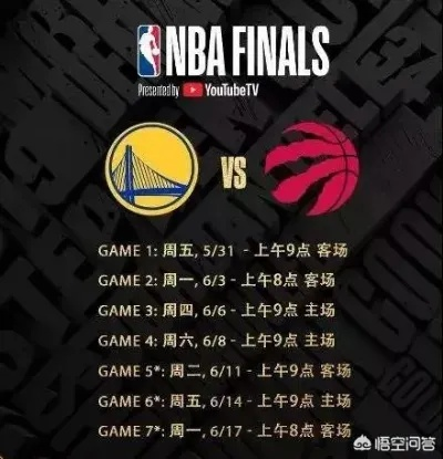 北境封王，2019年NBA总决赛猛龙vs勇士，一个王朝的终章与新王的诞生
