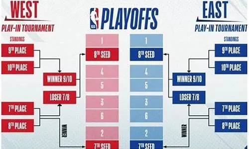 NBA附加赛规则,一场末位淘汰的博弈与革新 NBA附加赛规则,一场末位淘汰的博弈与革新