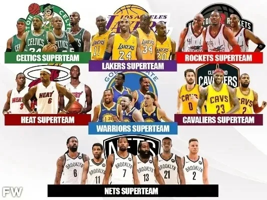 NBA最热门的球队,谁才是这个时代的王者? NBA最热门的球队,谁才是这个时代的王者?