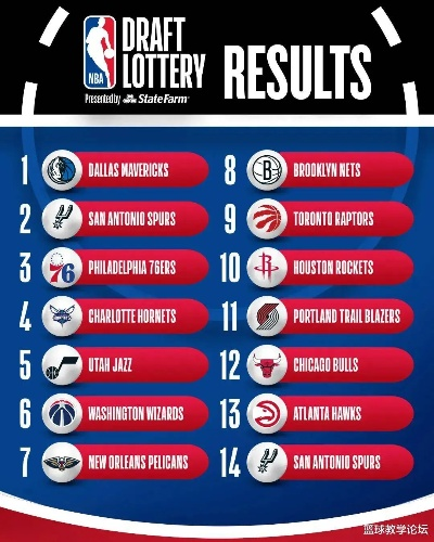 NBA最热门的球队,谁才是这个时代的王者? NBA最热门的球队,谁才是这个时代的王者?