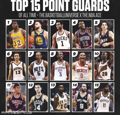 NBA历史分卫排名前十,谁是最强得分后卫? NBA历史分卫排名前十,谁是最强得分后卫?