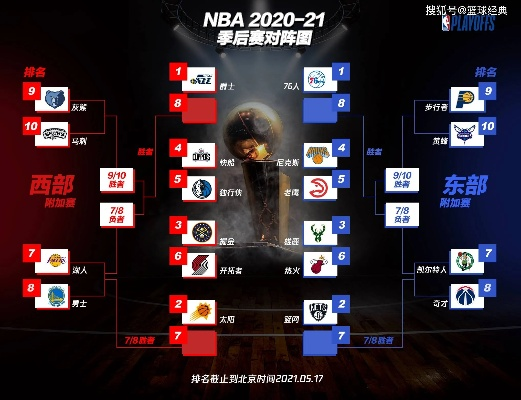 NBA的季后赛附加赛是什么?一文读懂这项扣人心弦的赛制 NBA的季后赛附加赛是什么?一文读懂这项扣人心弦的赛制