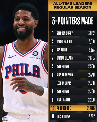 保罗·乔治NBA总得分，从断腿重生到两万分里程碑的传奇之路