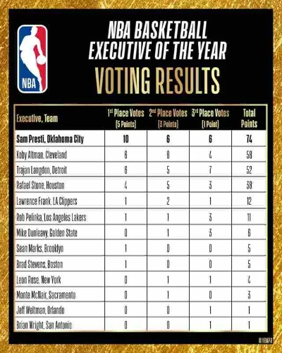 06年NBA常规赛战绩，巅峰对决与联盟格局的转折点