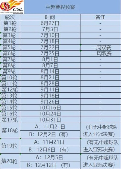 中超新赛季大约在几月份?一文读懂开赛时间与看点 中超新赛季大约在几月份?一文读懂开赛时间与看点
