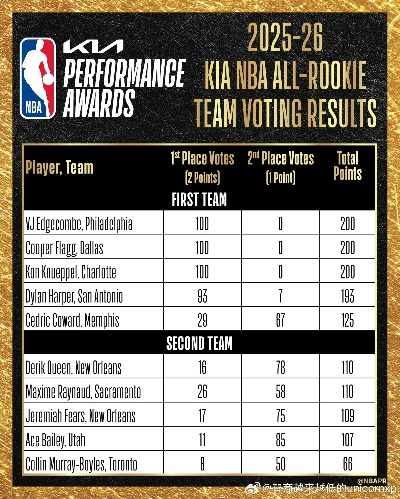 NBA海外球员选秀规则，全球篮球人才的准入门槛